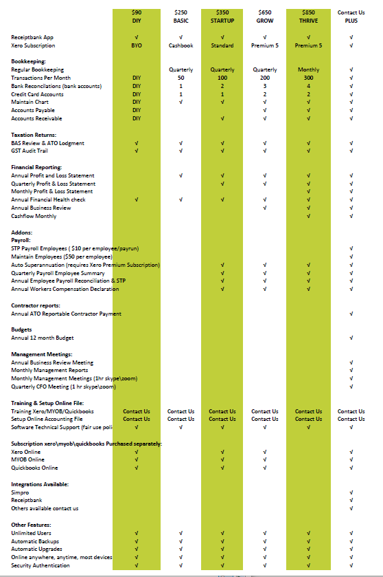 Pricing matrix